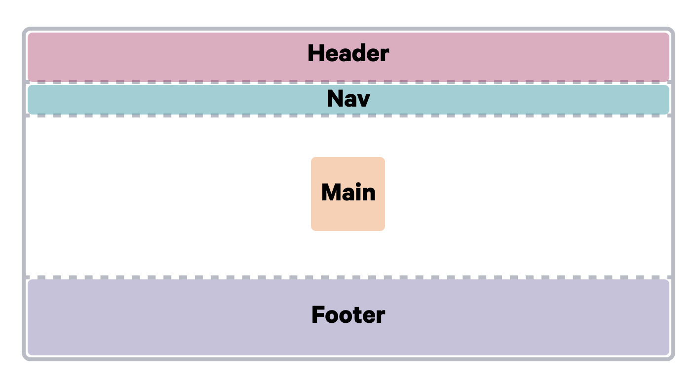 A diagram showing grid items on a page where the main element is centered both vertically and horizontally on the page.