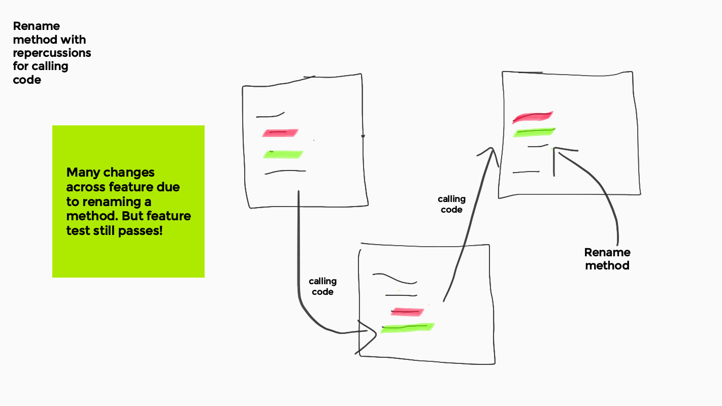 Rename method. Feature test still passes