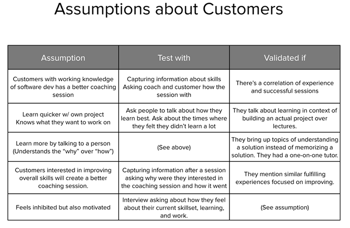 assumptions
table