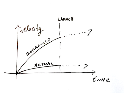 Graph of borrowed versus actual velocity at launch