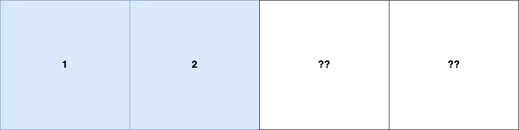 diagram of a list where the first items are 1 and 2 and the remaining items are question marks