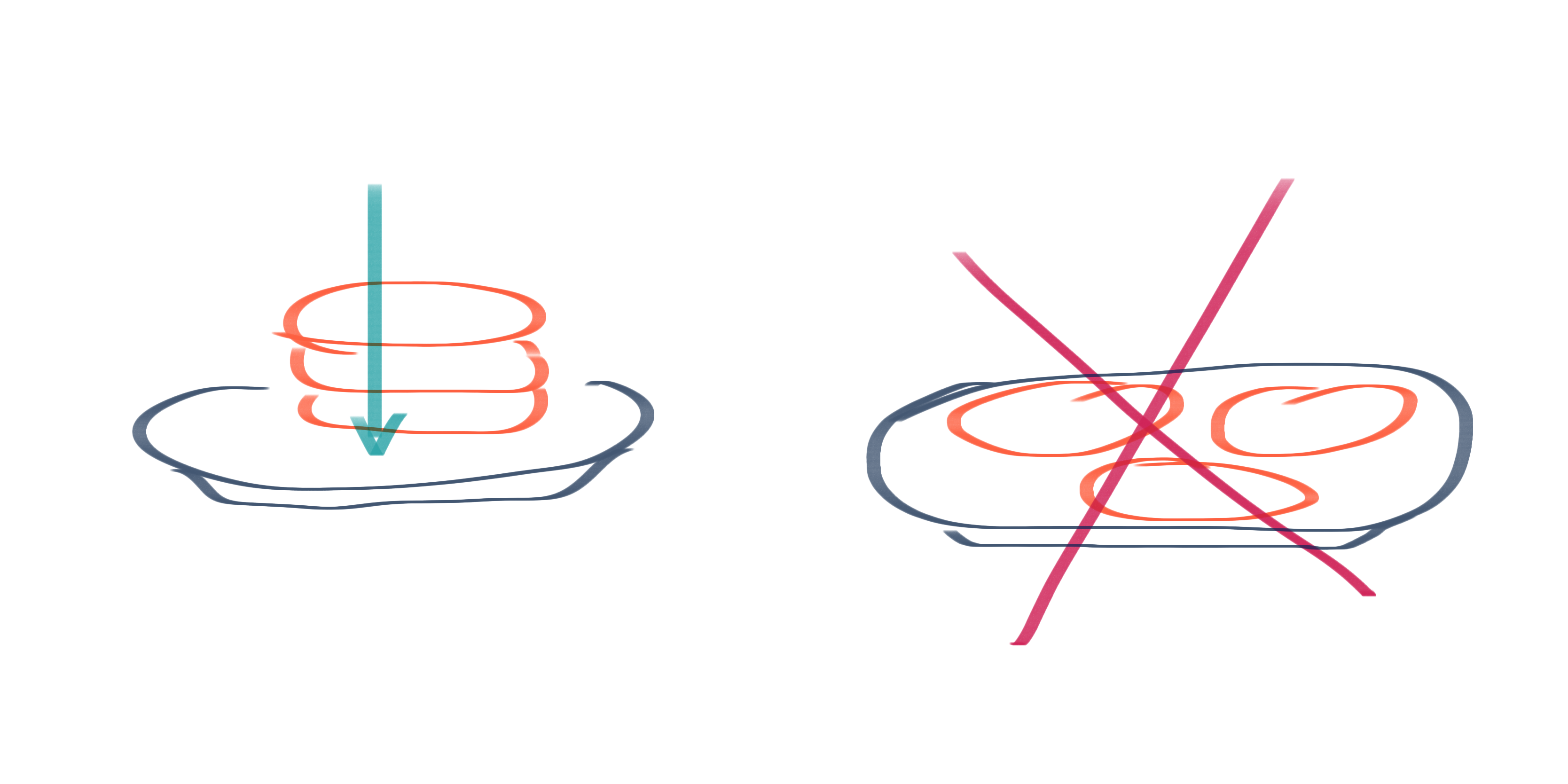 Two images. Left has three pancakes on a plate with an arrow cutting through all three. Right image has three separate pancakes flat on the plate with red X across them.