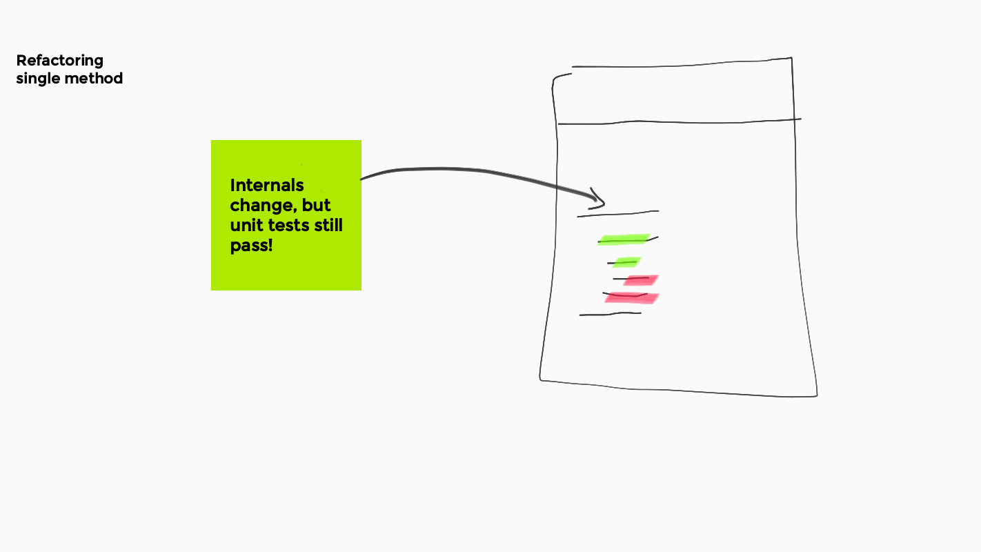 Change internals of method. Unit tests still pass