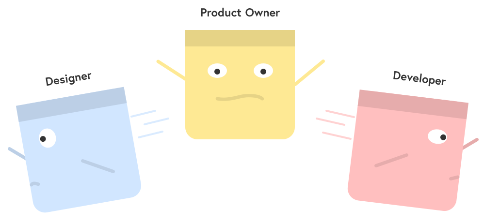 Illustration of a designer, product owner, and a developer running away 
from each other