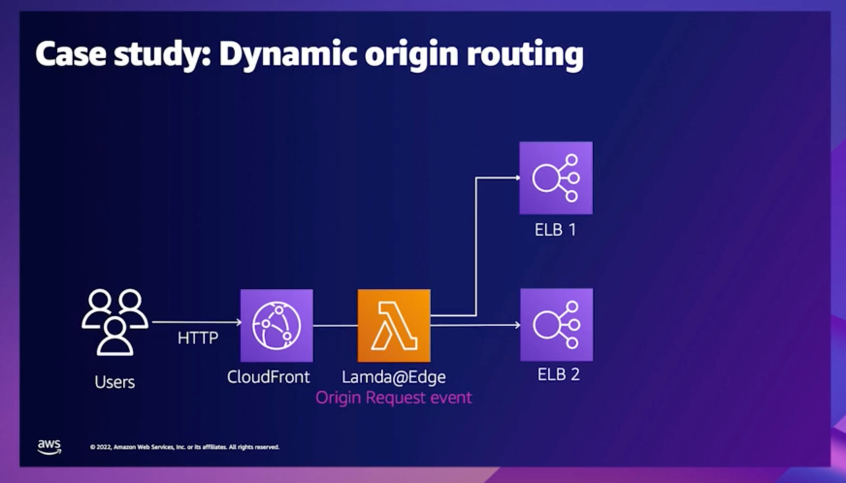 case study, dynamic origin routing