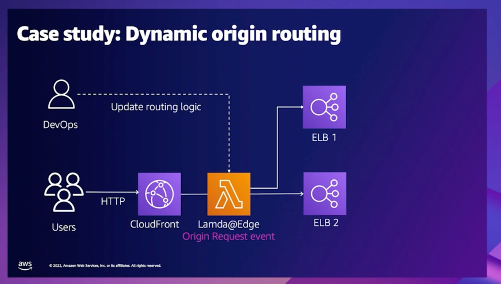 case study, dynamic origin routing