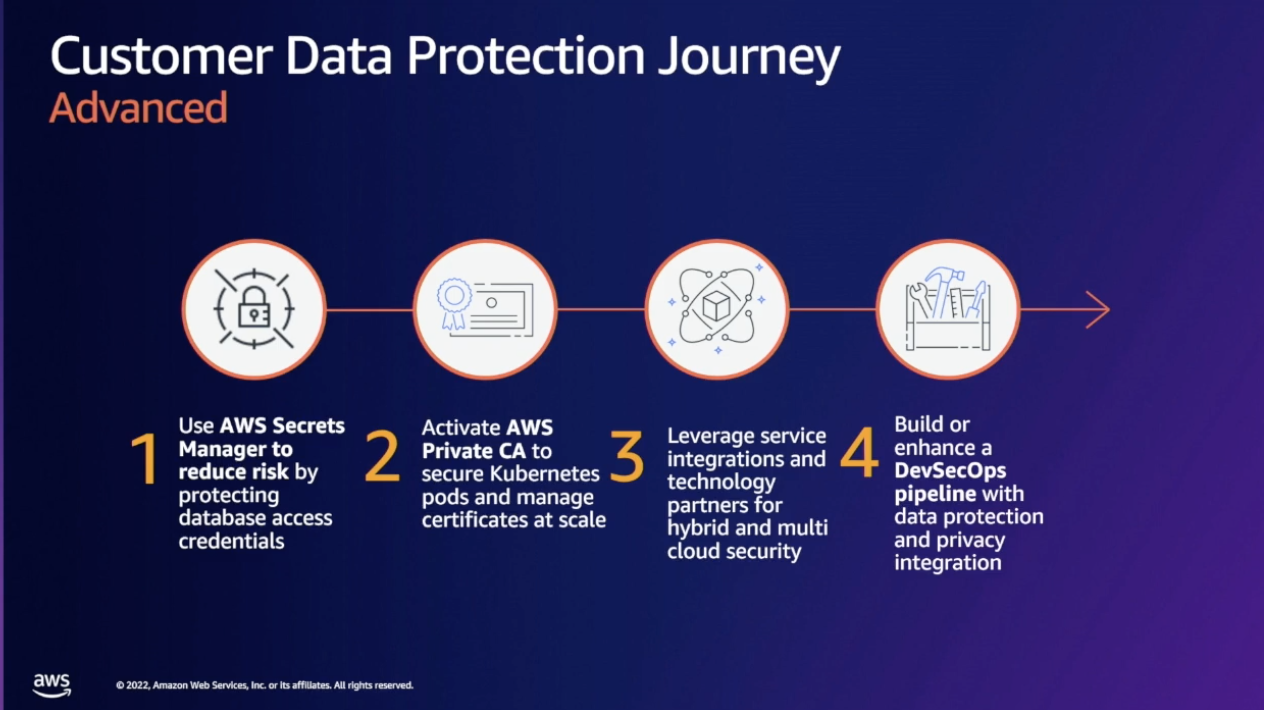 customer data protection journey advanced